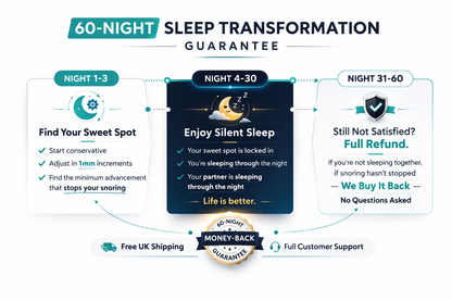 12,000+ Couples Sleeping Together Again